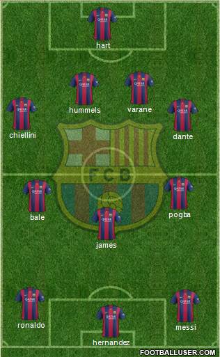 F.C. Barcelona Formation 2015