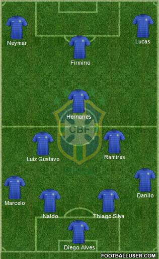 Brazil Formation 2015