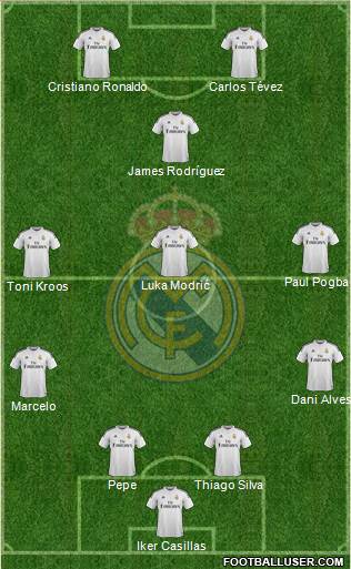 Real Madrid C.F. Formation 2015