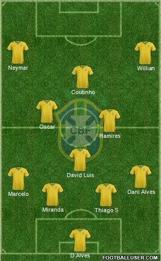 Brazil Formation 2015