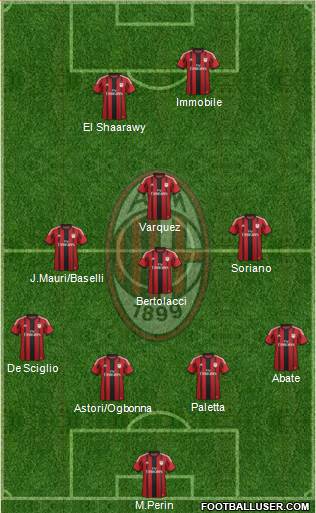 A.C. Milan Formation 2015