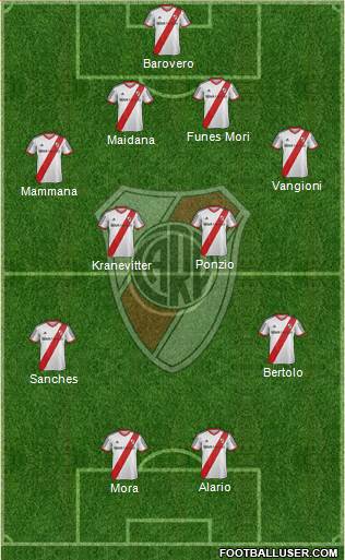 River Plate Formation 2015