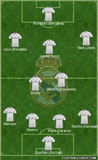 Real Madrid C.F. Formation 2015