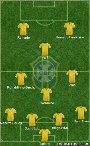 Brazil Formation 2015
