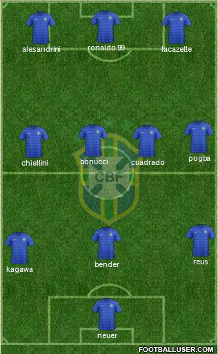 Brazil Formation 2015
