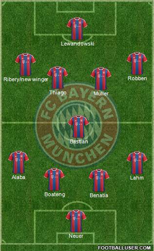FC Bayern München Formation 2015