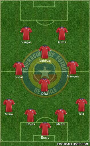 Chile Formation 2015