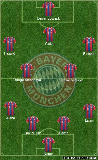 FC Bayern München Formation 2015