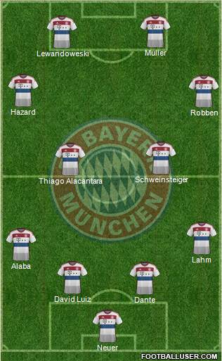 FC Bayern München Formation 2015
