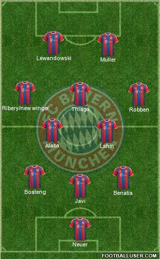 FC Bayern München Formation 2015