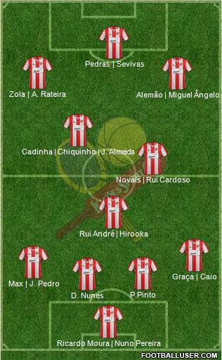 Leixões Sport Clube - SAD Formation 2015