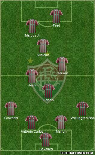 Fluminense FC Formation 2015