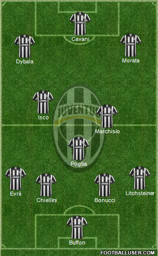 Juventus Formation 2015