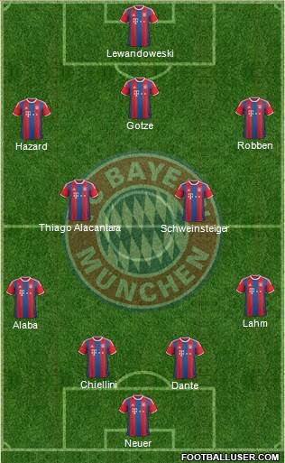 FC Bayern München Formation 2015