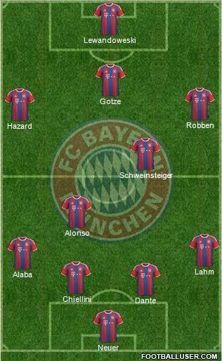 FC Bayern München Formation 2015