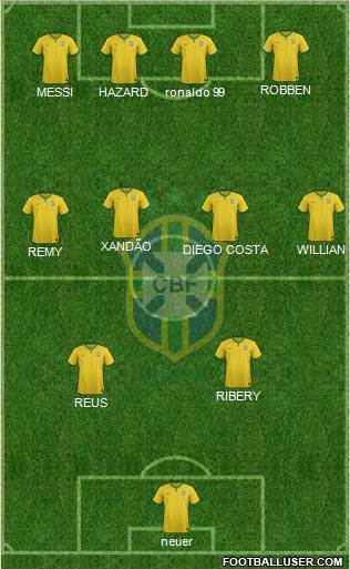 Brazil Formation 2015