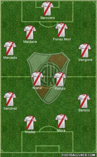 River Plate Formation 2015