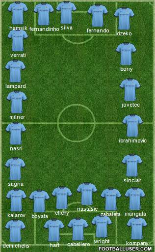 Manchester City Formation 2015