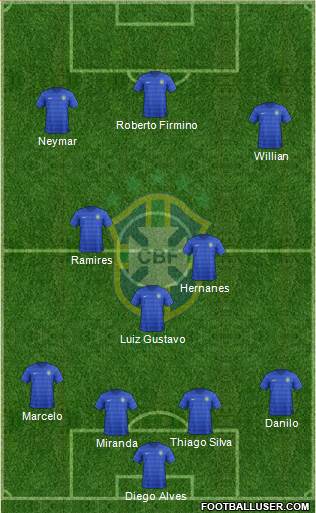 Brazil Formation 2015