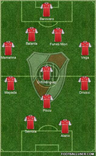 River Plate Formation 2015