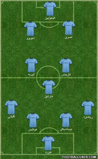Manchester City Formation 2015