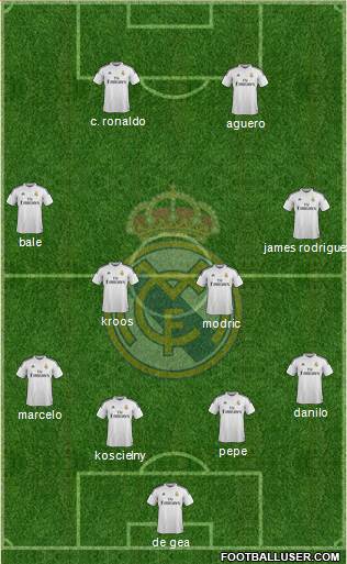 Real Madrid C.F. Formation 2015