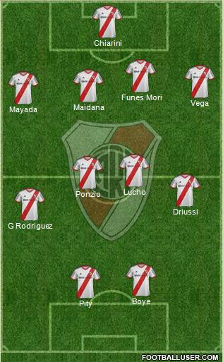 River Plate Formation 2015