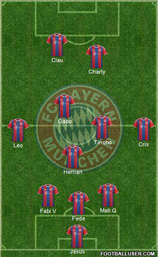 FC Bayern München Formation 2015