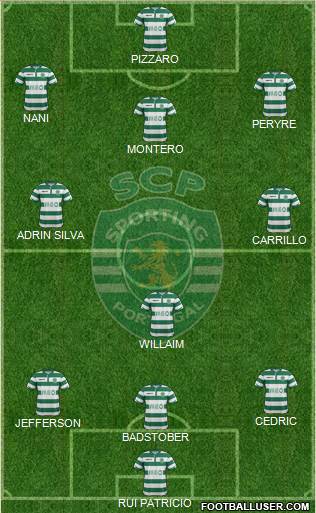 Sporting Clube de Portugal - SAD Formation 2015