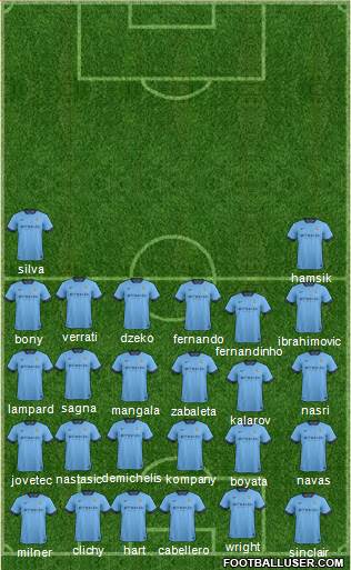 Manchester City Formation 2015