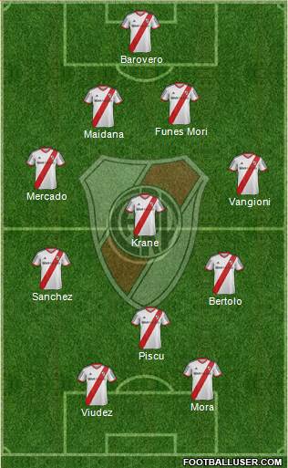 River Plate Formation 2015