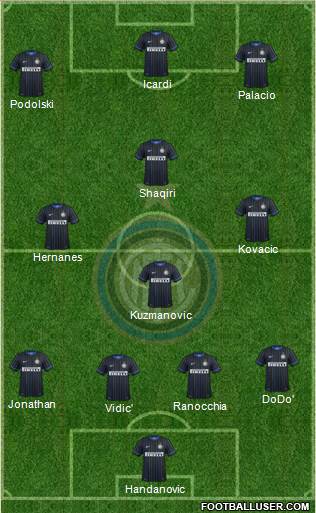 F.C. Internazionale Formation 2015