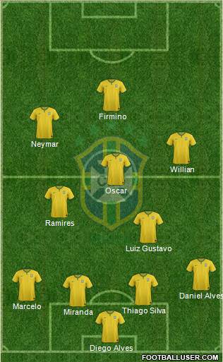 Brazil Formation 2015