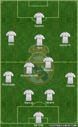 Real Madrid C.F. Formation 2015