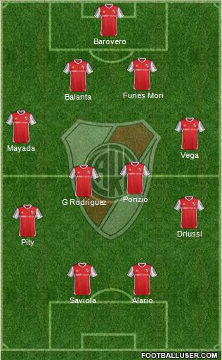 River Plate Formation 2015