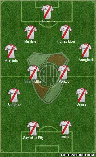 River Plate Formation 2015