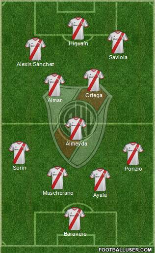 River Plate Formation 2015