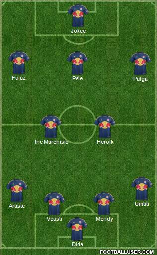 New York Red Bulls Formation 2015