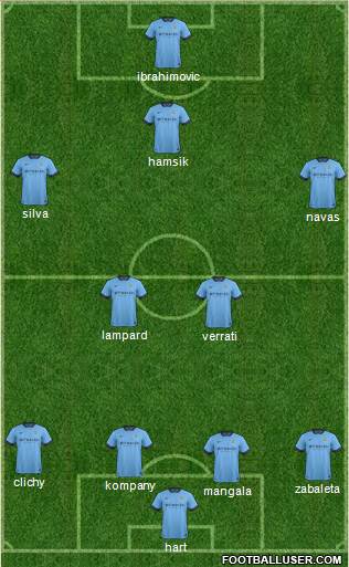 Manchester City Formation 2015