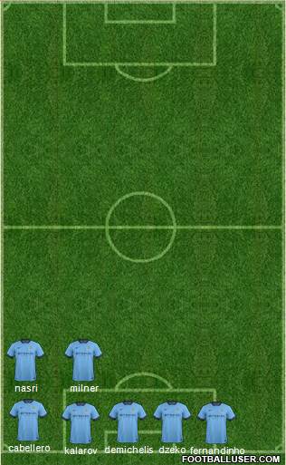 Manchester City Formation 2015