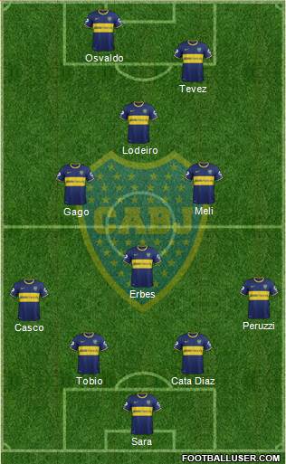 Boca Juniors Formation 2015