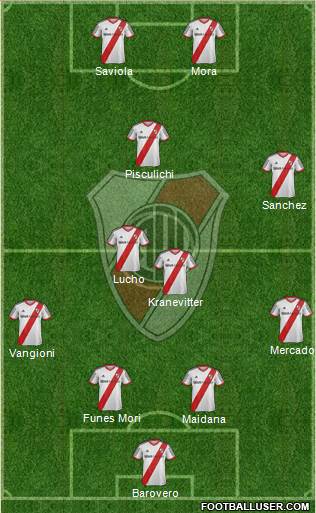 River Plate Formation 2015