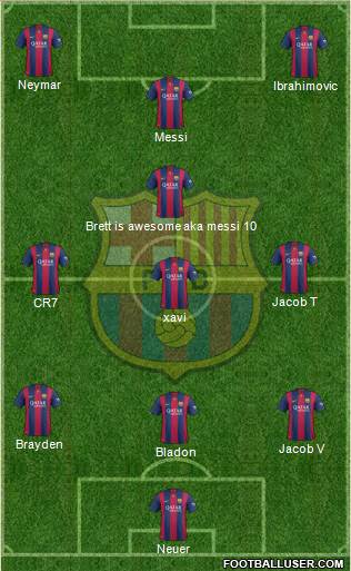 F.C. Barcelona Formation 2015