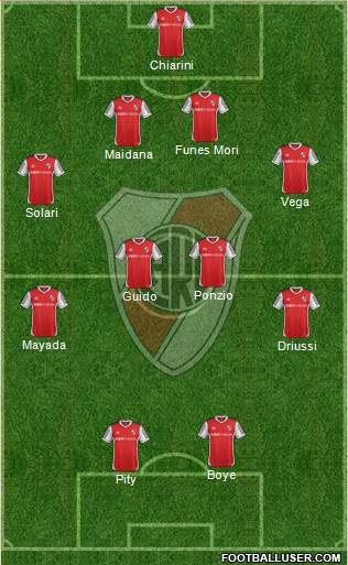 River Plate Formation 2015