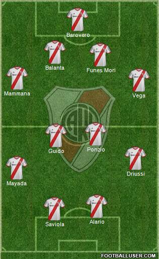 River Plate Formation 2015