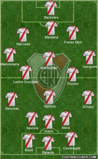 River Plate Formation 2015