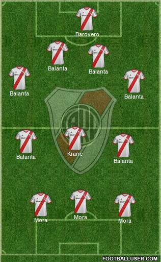 River Plate Formation 2015