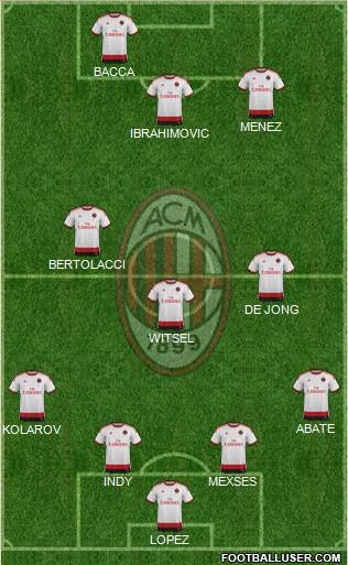 A.C. Milan Formation 2015