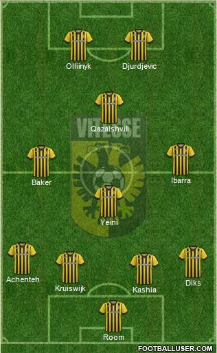 Vitesse Formation 2015