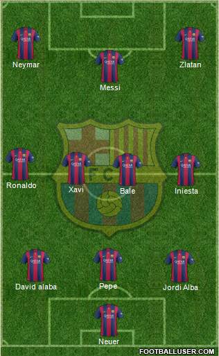 F.C. Barcelona Formation 2015